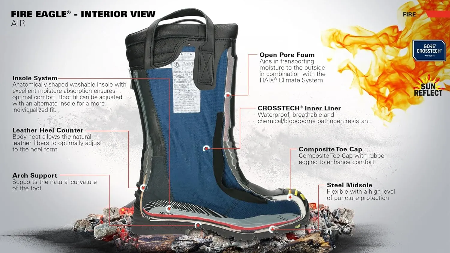 HAIX Fire Eagle Air Composite-Toed Waterproof Firefighting Boots with European Bullhide Leather