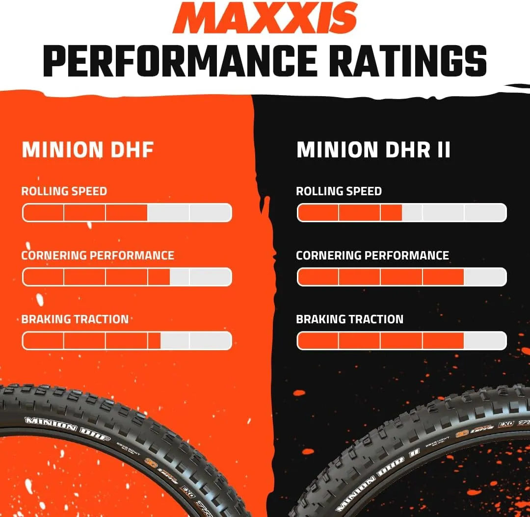 MAXXIS Minion DHF or DHR II 24" 26" 27.5" & 29" Mountain Bike Tire Bundle with Cycle Crew Tire Lever